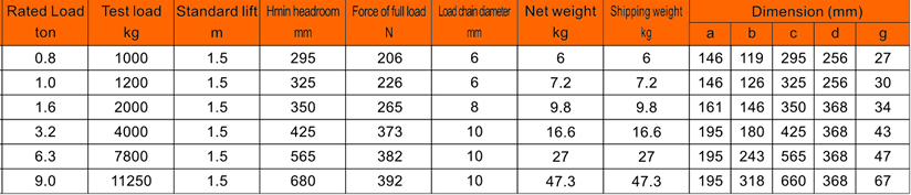 Technical specification image