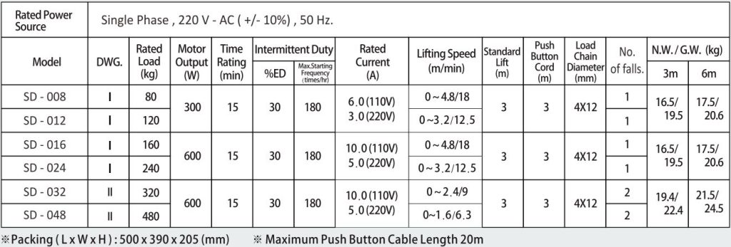 Technical specification image