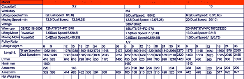 Technical specification image