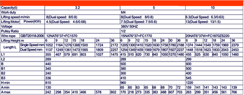 Technical specification image