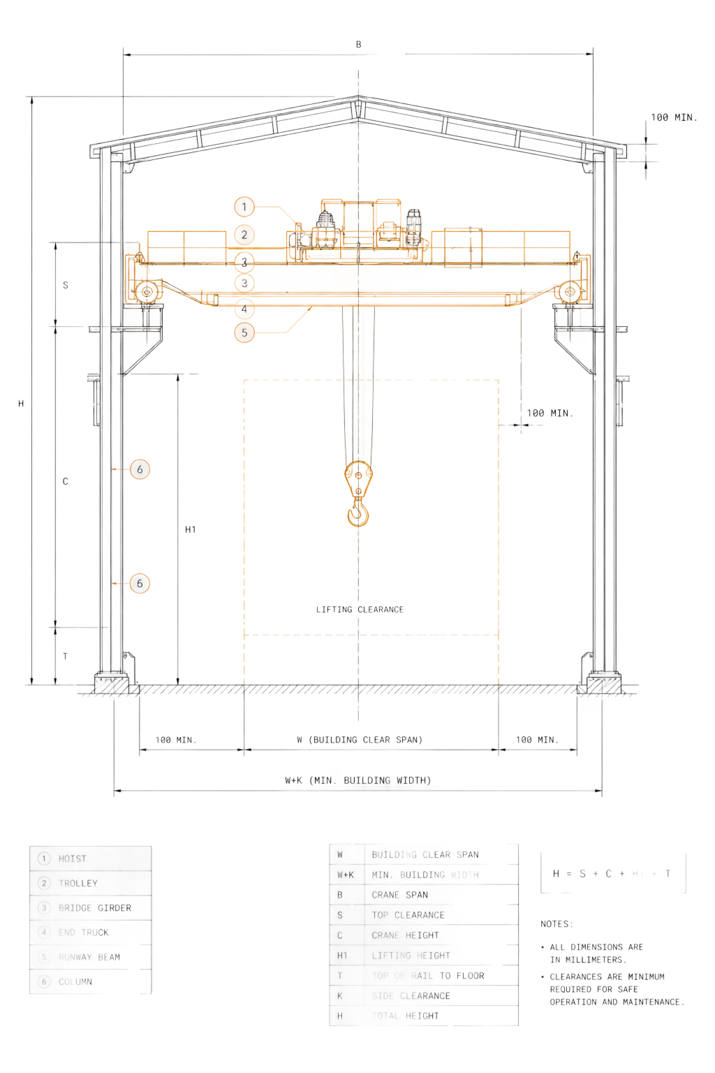 Engineering blueprint