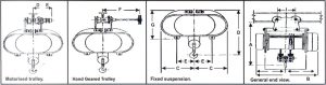 Wire Rope Hoists image 2